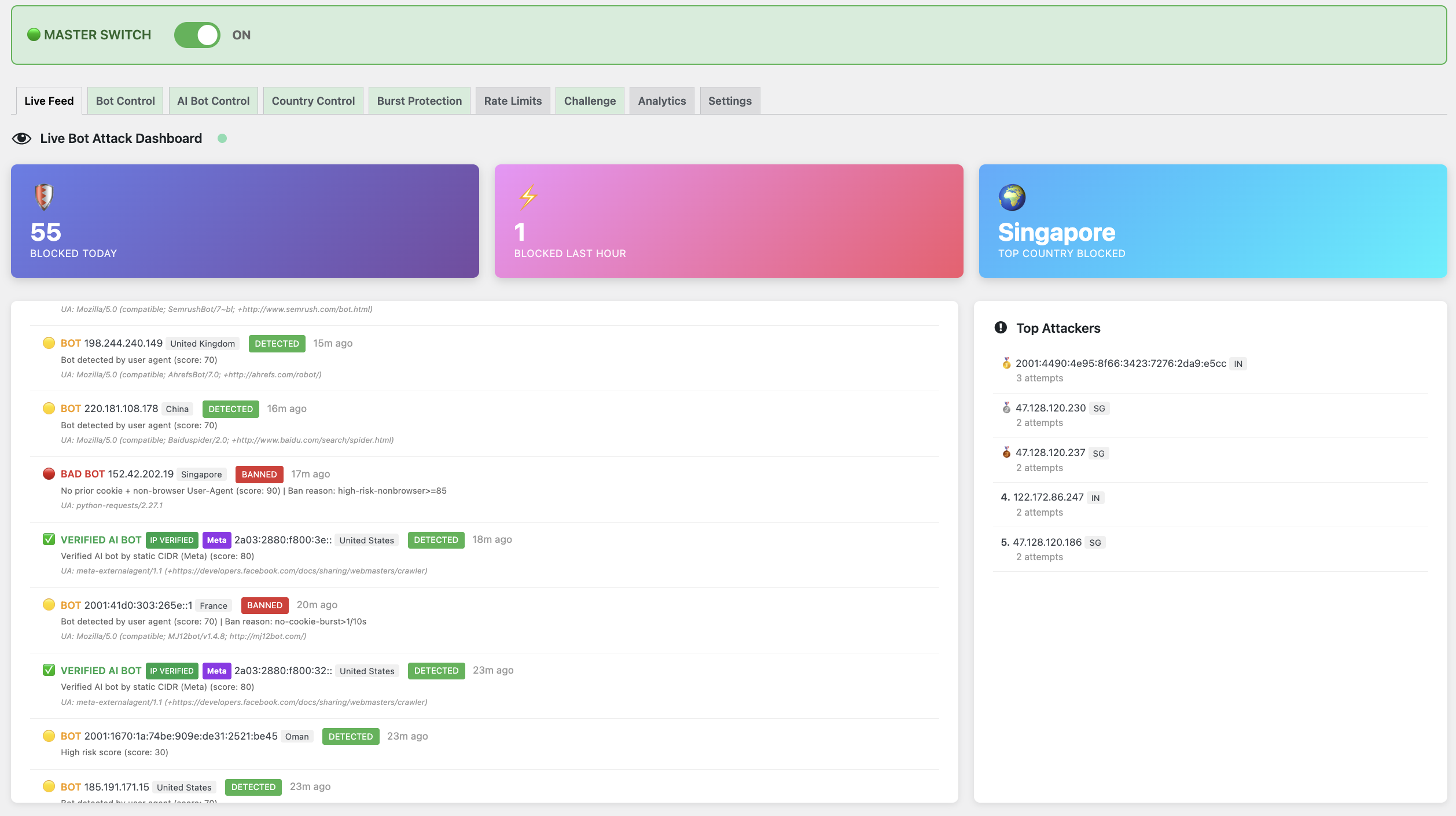 Dashboard overview